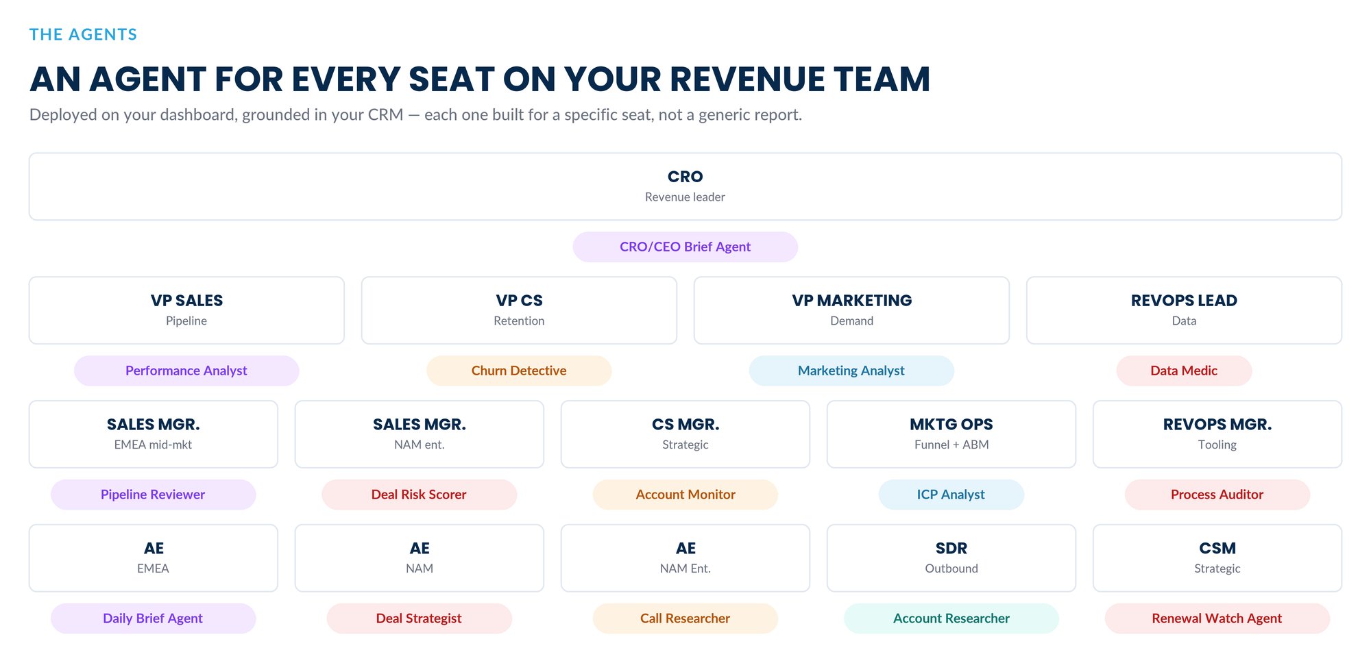 3_dashboard_every_seat 3_dashboard_every_seat