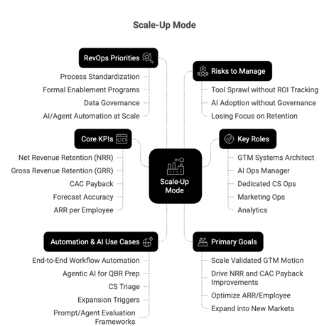 Startup Mode – Prove PMF, ICP, Playbook - visual selection (2)