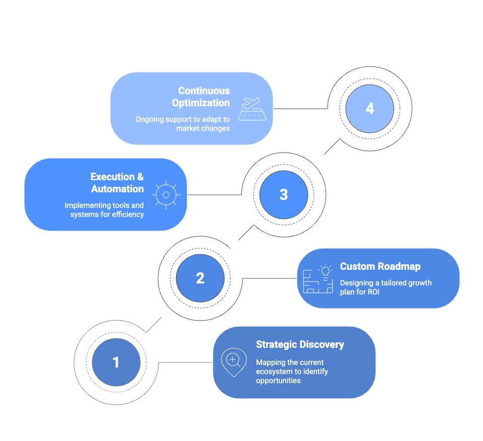 What We Do - visual selection (2)
