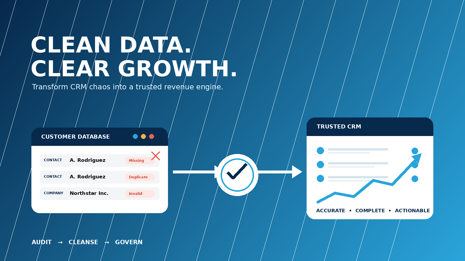 Side-by-side comparison of disorganized CRM data and a clean CRM system with validated contacts and automated workflows.